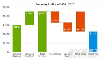 PowerCharts XT 專業(yè)領(lǐng)域的高級圖表控件全面解析